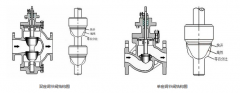 電動(dòng)單座調(diào)節(jié)閥和電動(dòng)兩座調(diào)節(jié)閥，兩者有何區(qū)別，如何選擇？