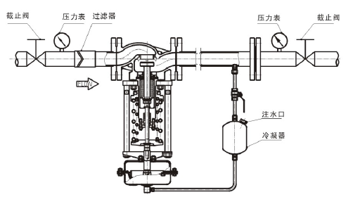 調(diào)節(jié)蒸汽，閥后壓力調(diào)節(jié)型