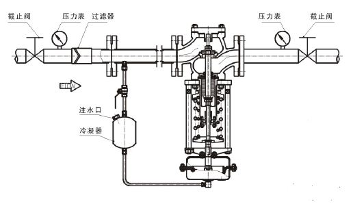 調(diào)節(jié)蒸汽，閥前壓力調(diào)節(jié)型