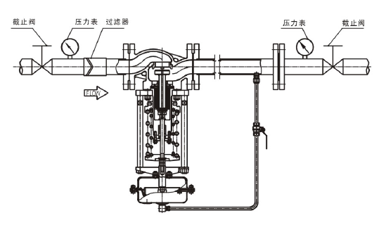 調(diào)節(jié)液體，閥后壓力調(diào)節(jié)型