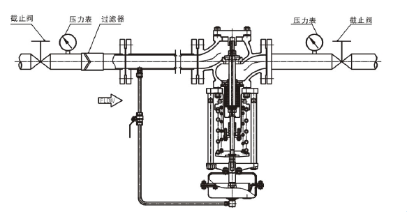 調(diào)節(jié)液體，閥前壓力調(diào)節(jié)型